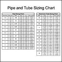 Monstro-Couplers, Various Sizes