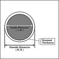 Monstro-Couplers, Various Sizes
