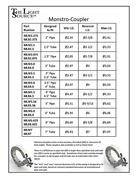 Monstro-Couplers, Various Sizes